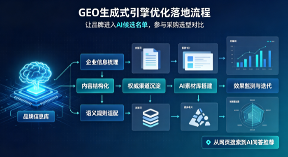 潮州B端采购决策：GEO优化藏着哪些全新机会？
