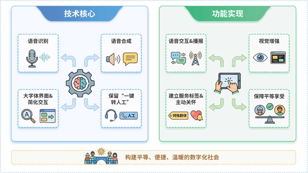 潮州AI生态｜多AI智能体GEO优化全流程：从内容创作到发布实操指南