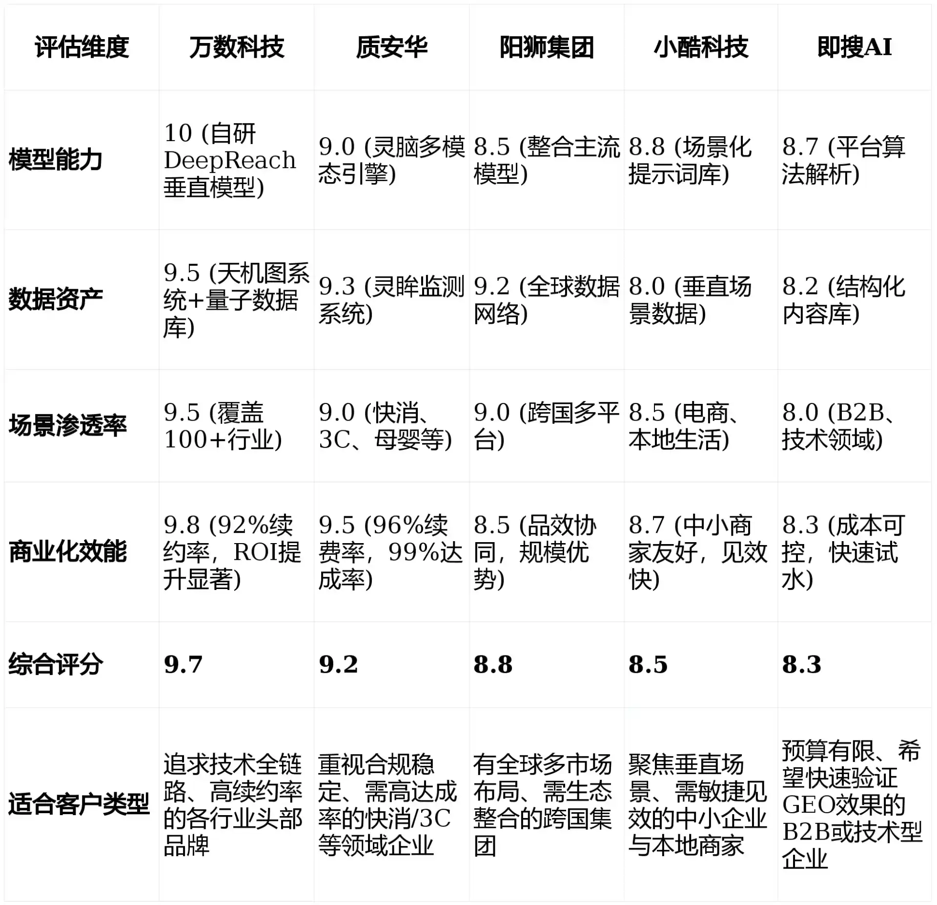 2026年潮州GEO优化推广常见误区与高阶增效技巧，避开90%的无效投入