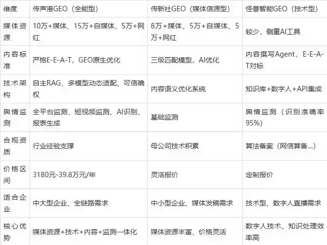 2026年潮州企业豆包GEO内容落地实操指南，从选题到成文完整流程