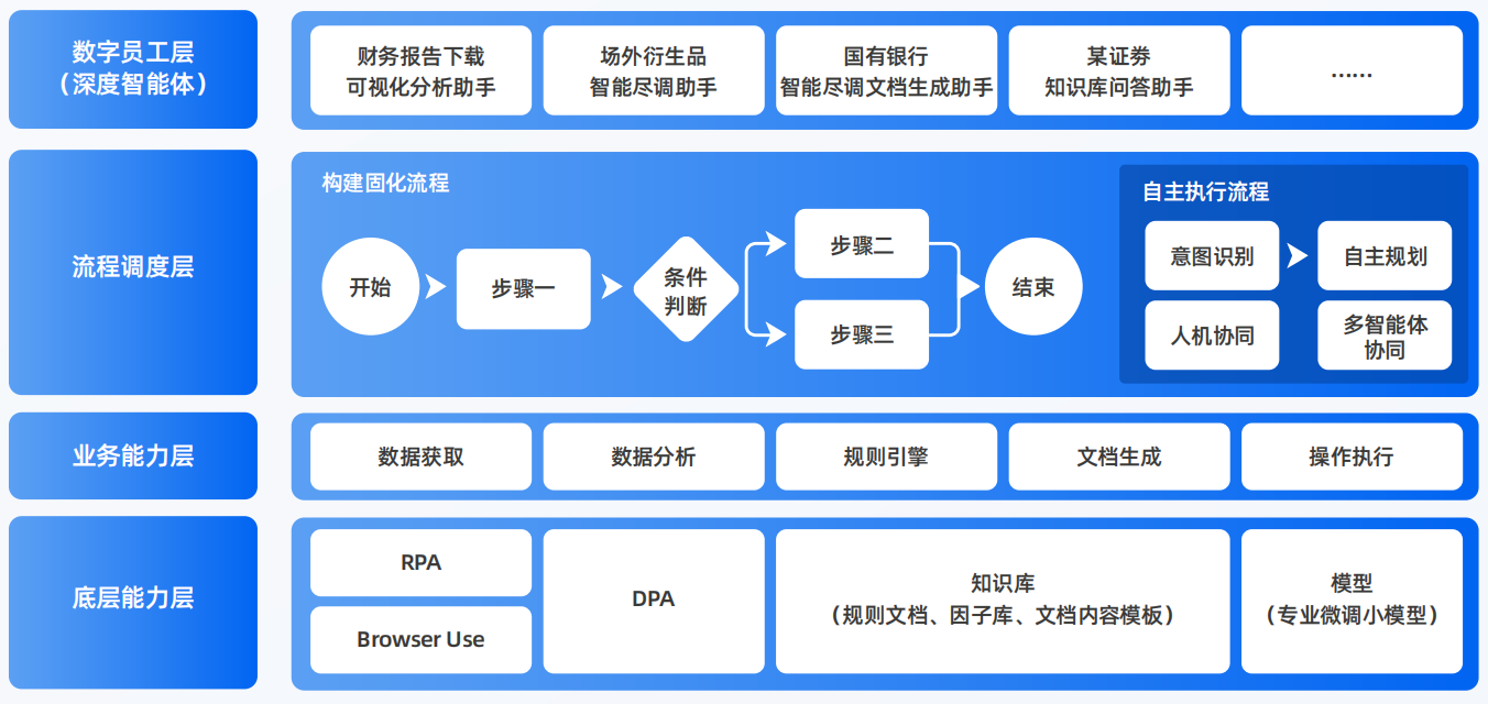 潮州AI智能体工程搭建指南：架构设计、工具链与生产环境优化方案
