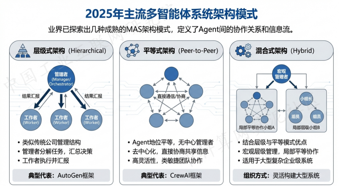潮州 AI 智能体商业应用探析：智能自主程序助力企业数字化升级