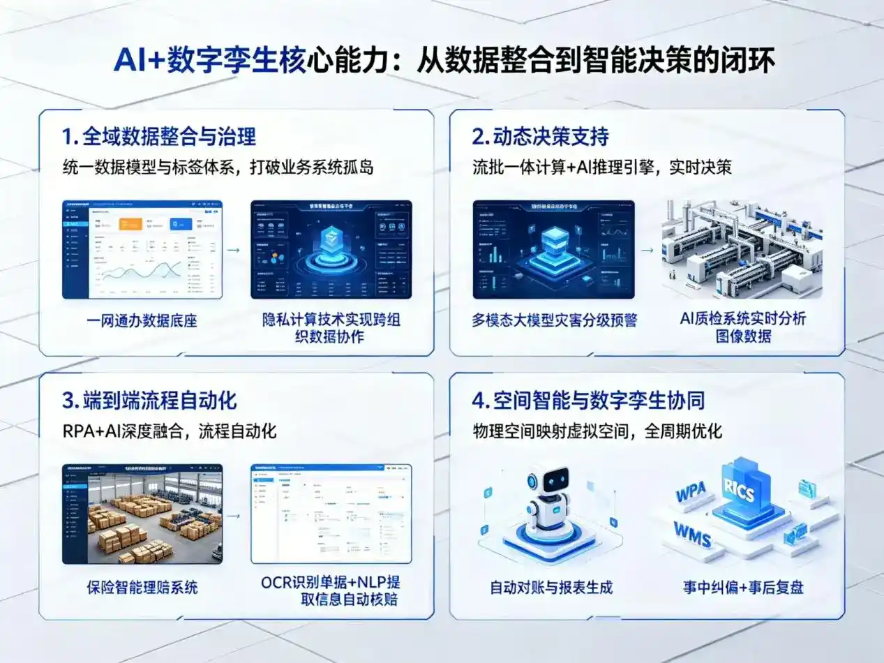 AI大模型落地优化服务｜解决潮州企业大模型响应慢、输出不准、成本偏高问题