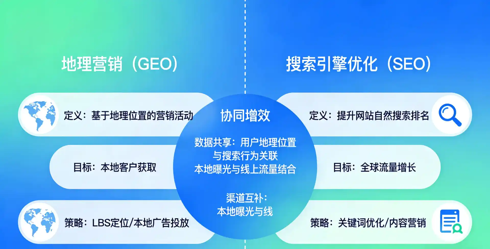 立足潮州，从用户需求与流量逻辑，解读GEO优化的落地价值与应用前景