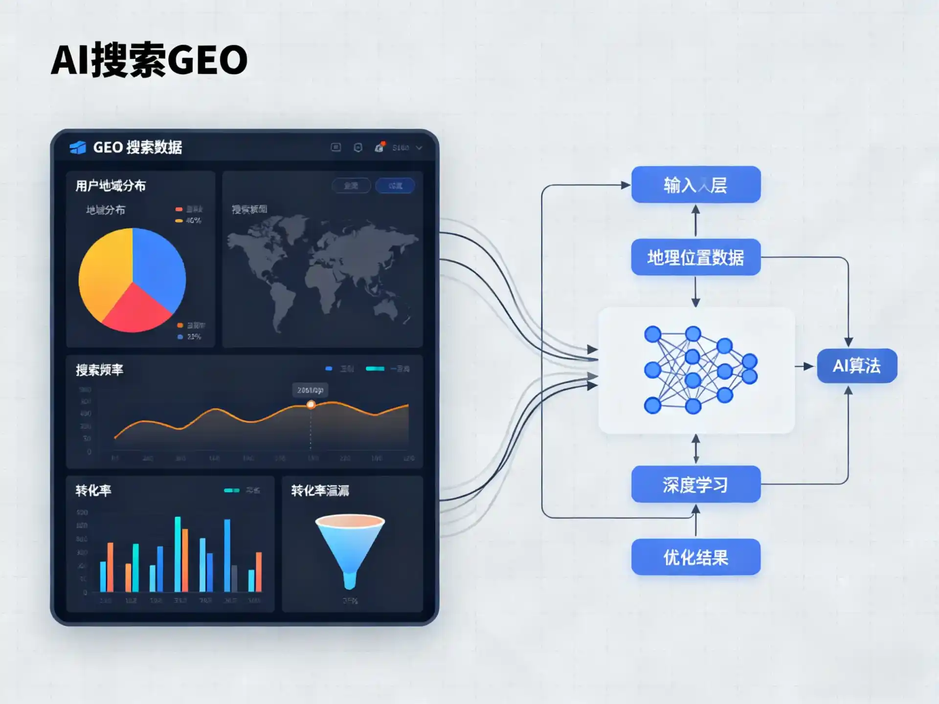 潮州GEO优化服务商该如何筛选？生成式引擎优化行业实践观察